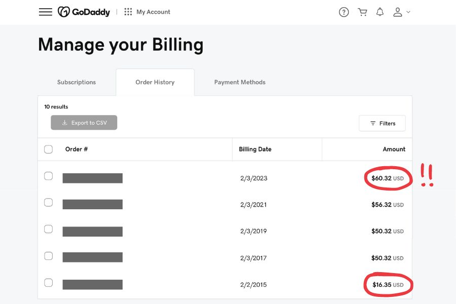 A GoDaddy bill showing that the price started at $16.35 in 2015 and went up to $60.32 in 2023.